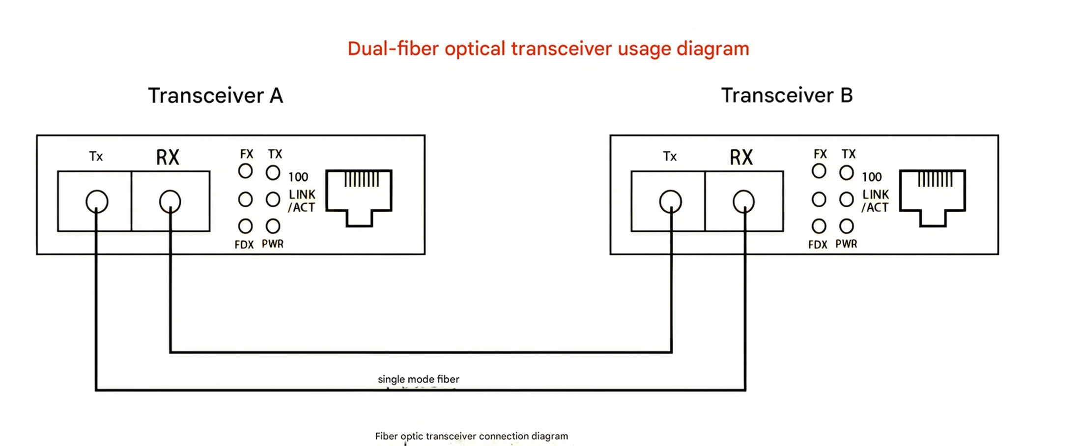 What is an Optical Transceiver? What is an Optical Transceiver?